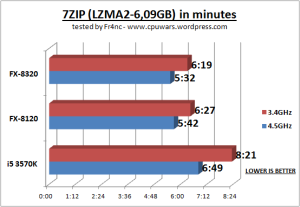 7ZIP_LZMA2_6.09GB_min