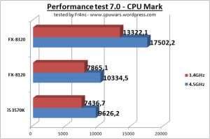 CPU_mark