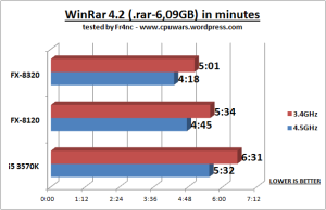 WinRar_4.2_6.09GB_min
