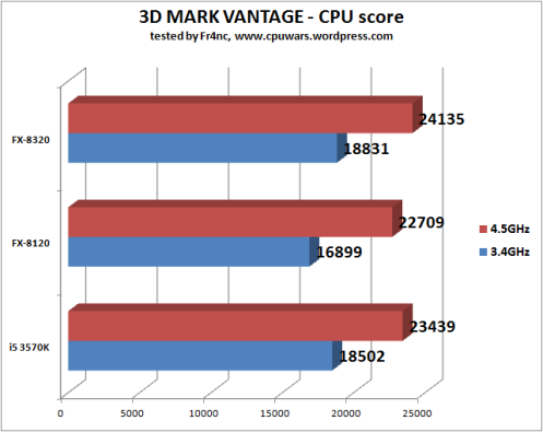 3DMV_CPU